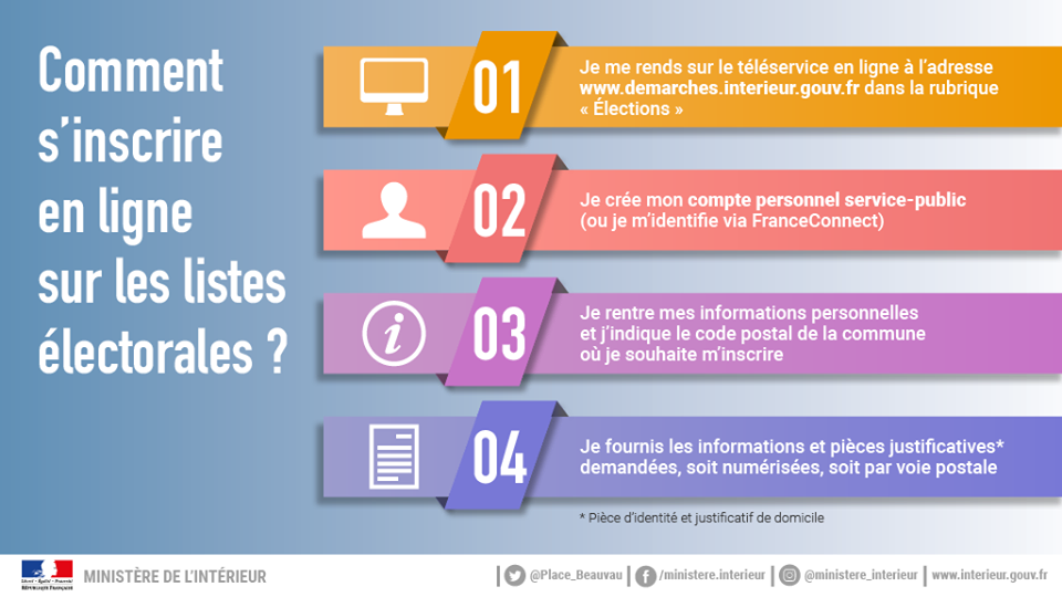 S'inscrire sur les listes électorales Mission Jeunes Tarn Nord